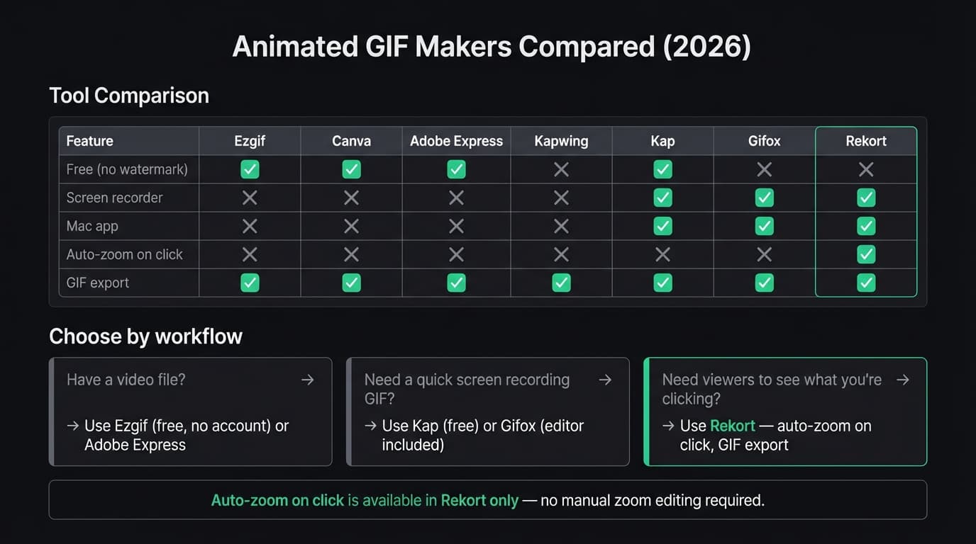 Animated GIF Makers Compared infographic