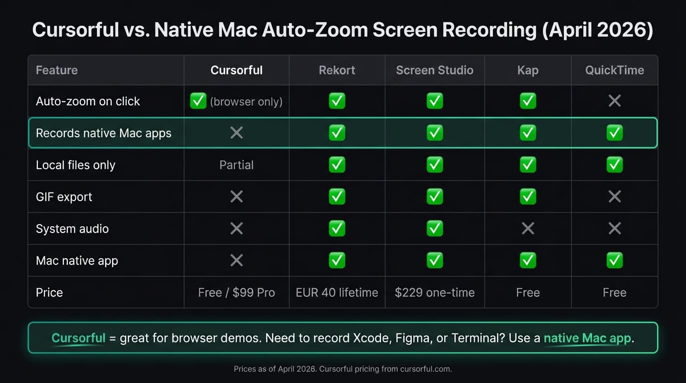 Cursorful alternative comparison infographic