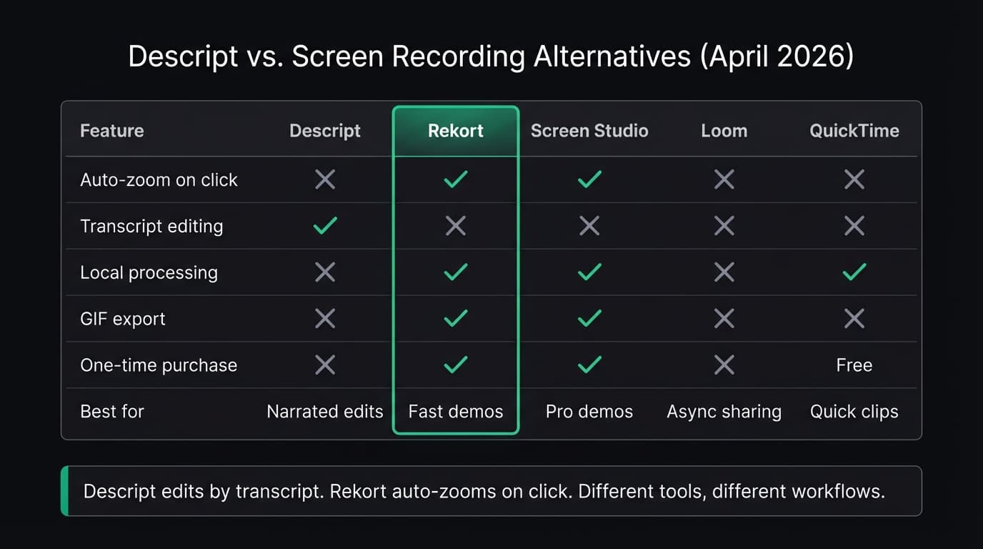 Descript Alternative for Mac infographic