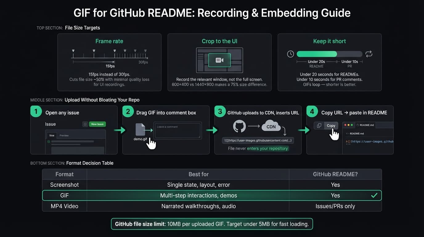 GIF for GitHub README infographic