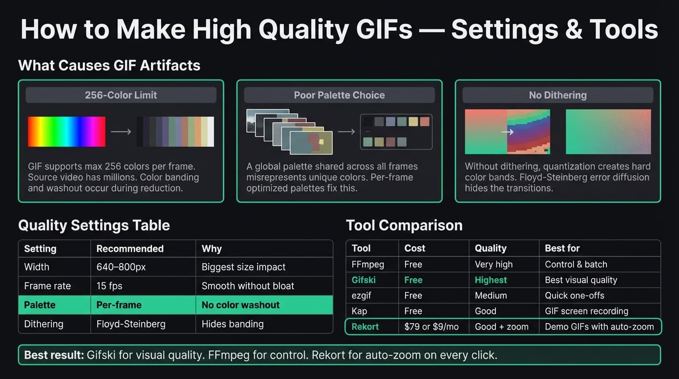 High quality GIF maker — settings and tools compared infographic