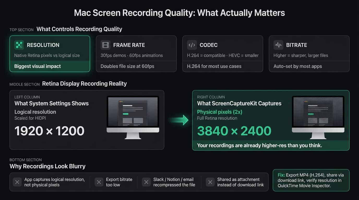 High-Quality Screen Recording on Mac infographic