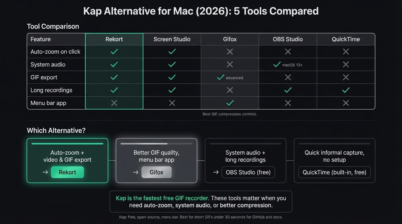 Kap alternative comparison infographic