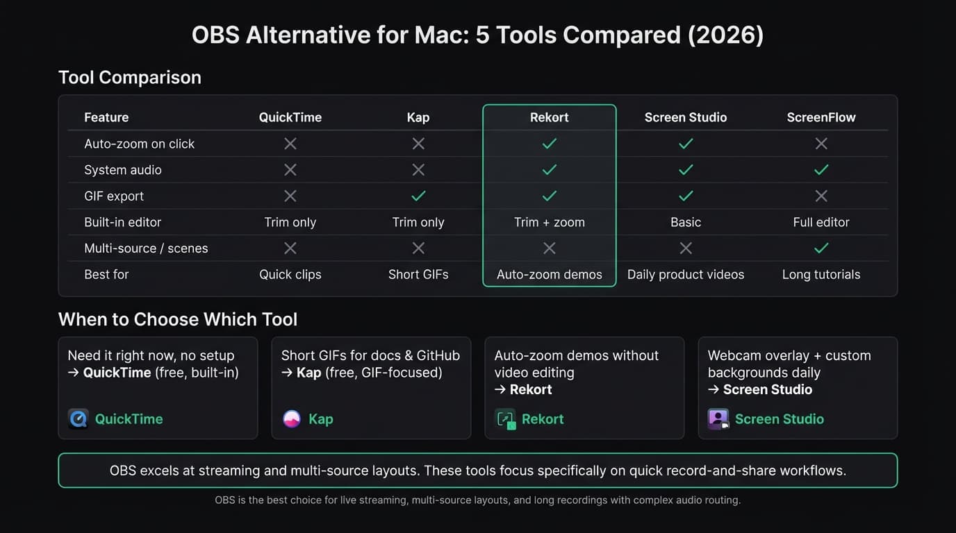 OBS alternative for Mac comparison infographic