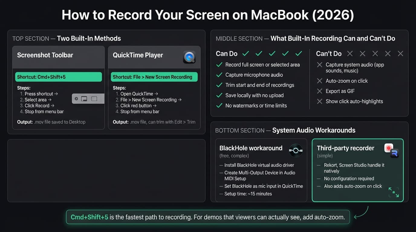 How to Record Your Screen on MacBook infographic