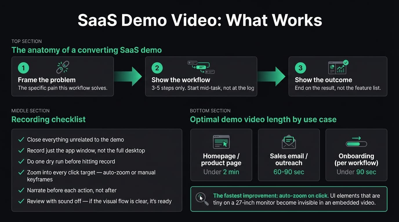SaaS demo video guide infographic