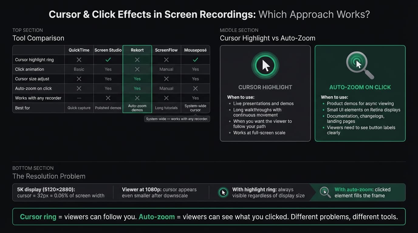 Cursor highlight and click effects in screen recordings infographic