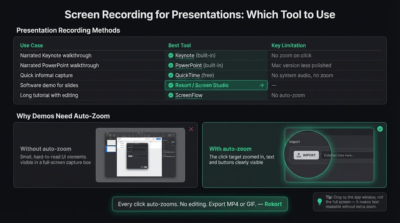 Screen recording for presentations guide infographic
