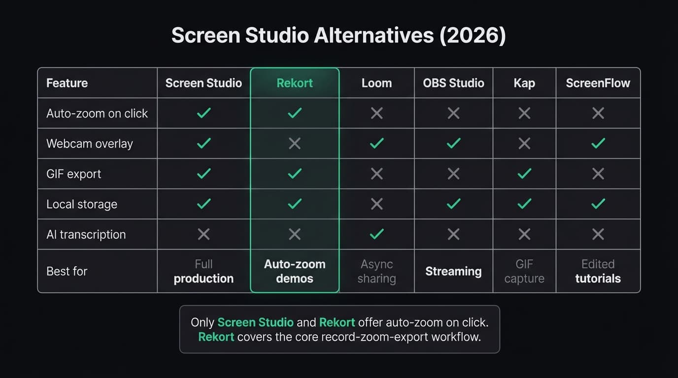 Screen Studio alternative comparison infographic