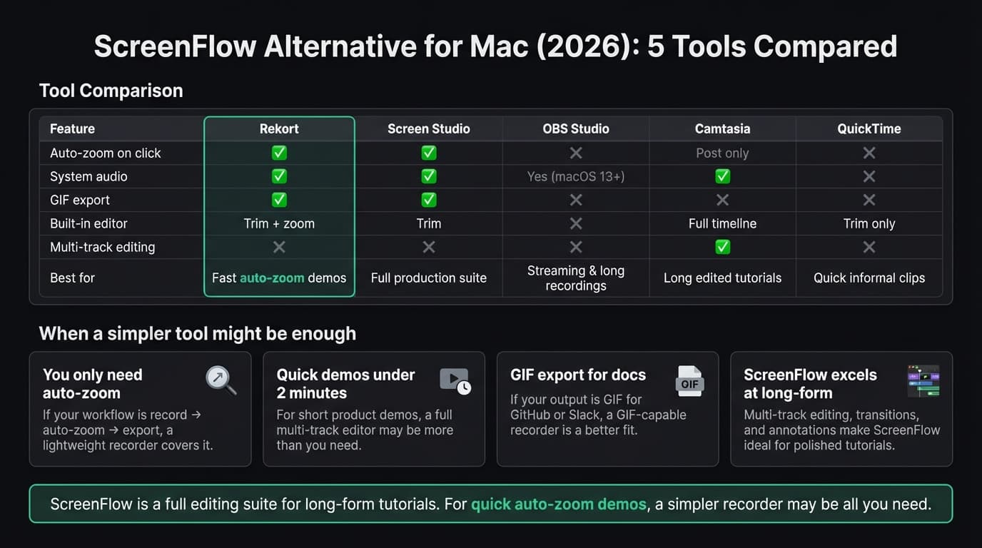 ScreenFlow alternative comparison infographic