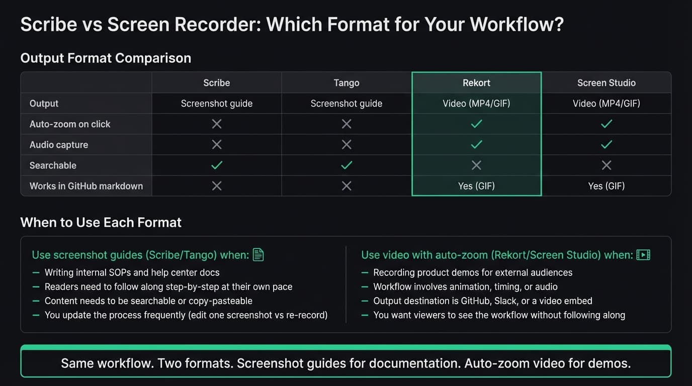 Scribe alternative format comparison infographic