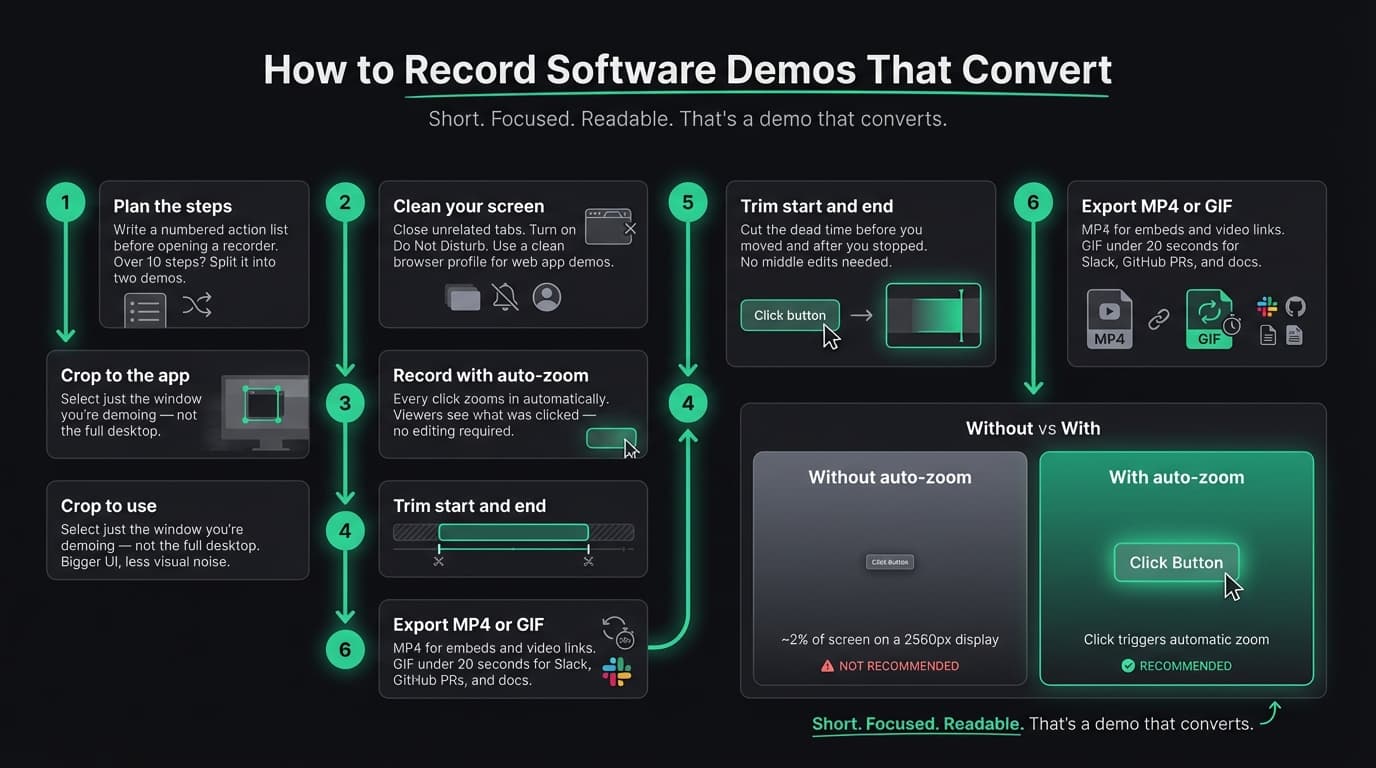How to Record Software Demos That Convert infographic